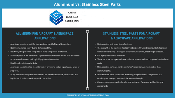 aluminum versus stainless steel parts | China Complex Parts engineering